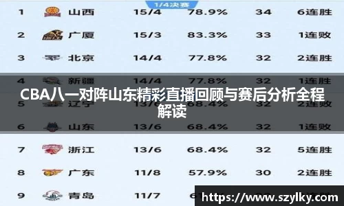 CBA八一对阵山东精彩直播回顾与赛后分析全程解读